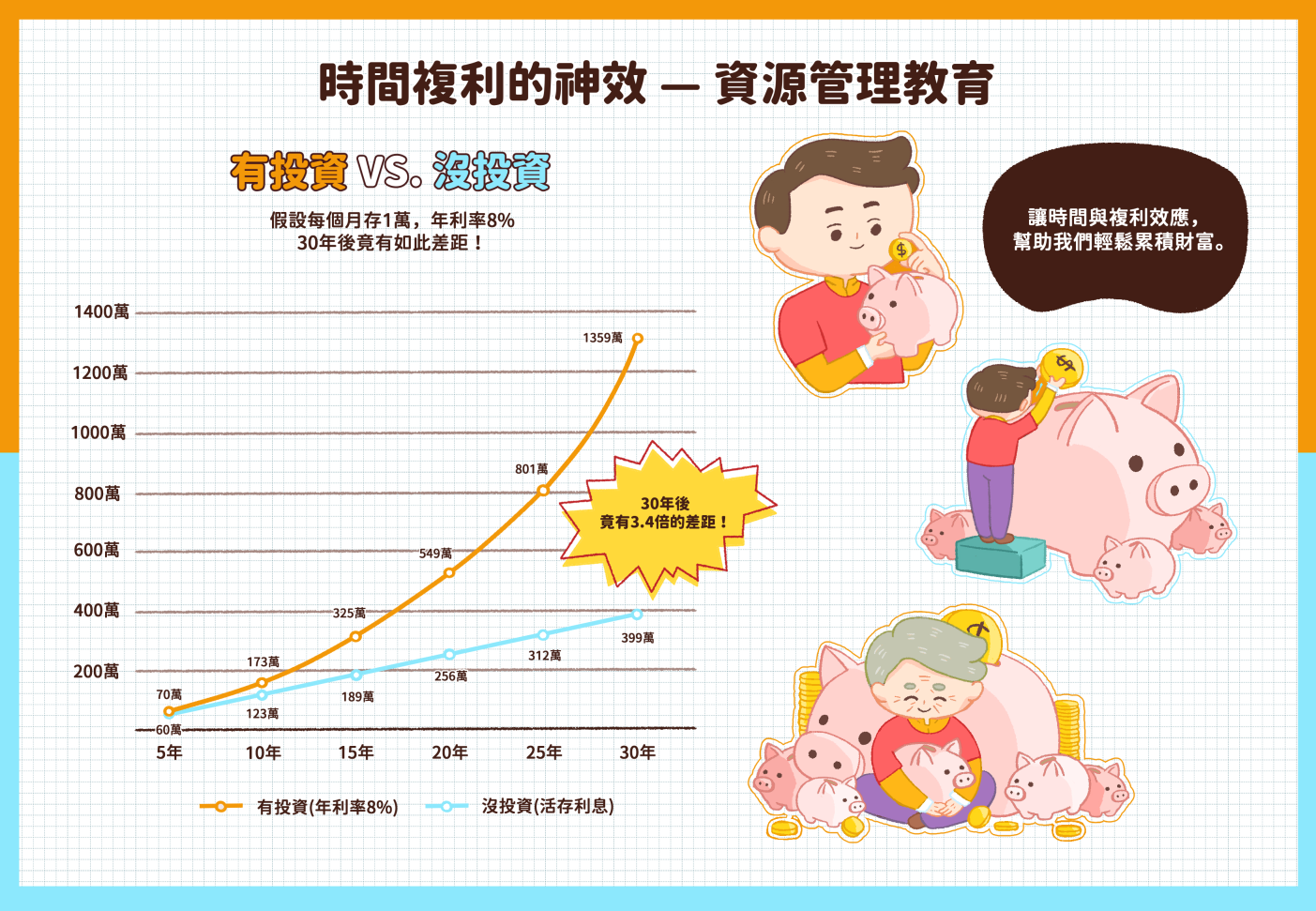 時間複利的神效-資源管理教育封面圖