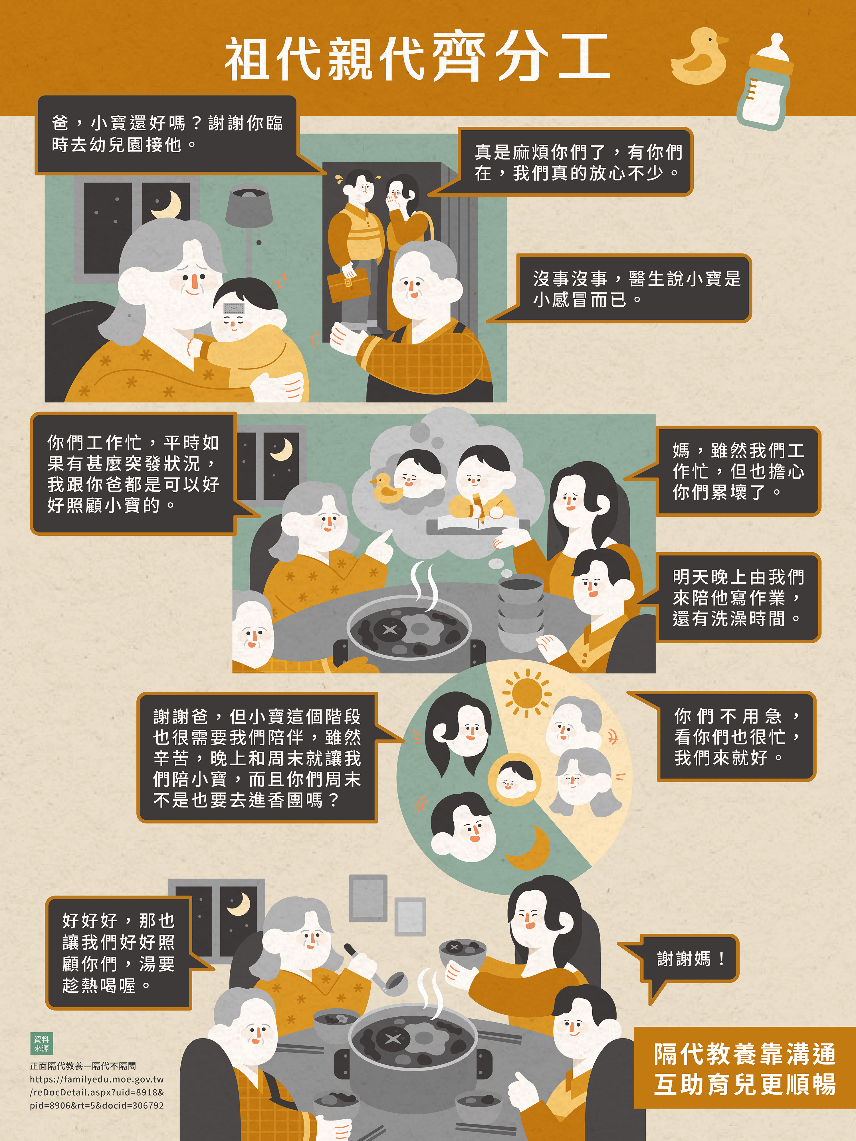 祖代親代齊分工封面圖